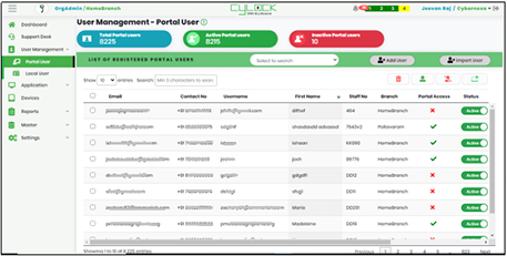 User Management Dashboard - CyLock